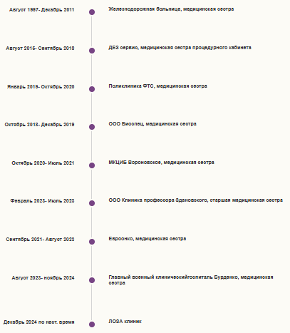 Лашина Тамара Анатольевна